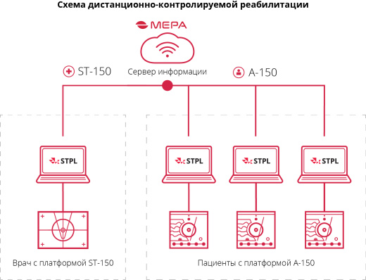 Стабилотренажер A-150, 300х310